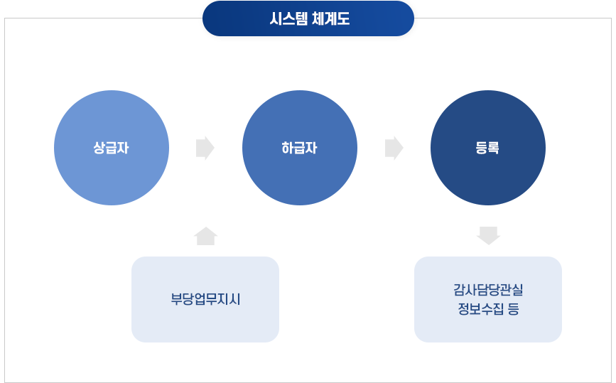 시스템체계도 이미지